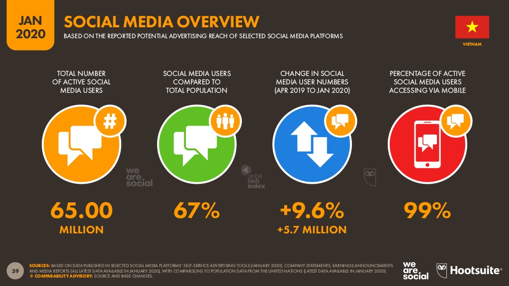 Social media overview in Vietnam.jpg
